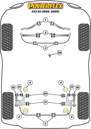 Tylna tuleja drążka stabilizatora 22mm Powerflex Road Series BMW X Series & X5 Series\X5 E53 (1999-2006) PFR5-4609-22