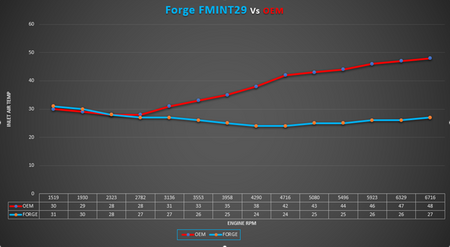 Intercooler a Hyundai Kona N-hez