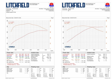Silikonowy przewód turbosprężarki TIP + adapter Forge do Hyundai i30N Mk3 PFL / Veloster N
