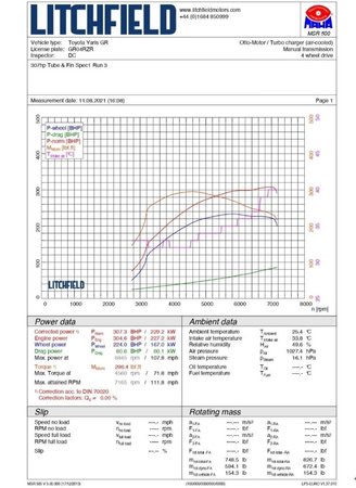 Intercooler Forge do Toyota Corolla GR - FMINT34