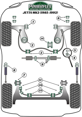 Priekinė apsaugos nuo riedėjimo juostos akies įvorė 18mm Powerflex poliuretano įvorė Heritage Collection Volkswagen Jetta Models Jetta MK2 A2 (1985-1992) PFF85-209H