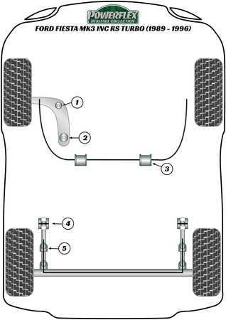 Tylna tuleja drążka stabilizatora 20mm Powerflex Heritage Collection Ford Fiesta Models & Fiesta Mk3 inc RS Turbo (1989-1996) PFR19-608H