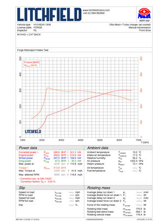 Induction Kit for Hyundai i30N, Kona N, and Veloster N