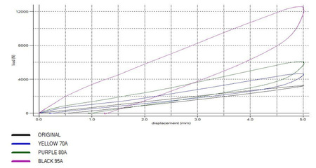 Powerflex poliuretano įvorė Ford Focus Models - Focus MK3 RS PFF19-1822P Diagrama Nr: 20