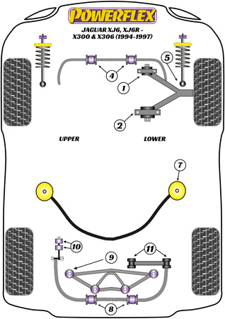 Przednia tuleja przedniego wahacza Powerflex Road Series Jaguar (Daimler) XJ6, XJ6R - X300 & X306 (1994 - 1997) PFF27-401