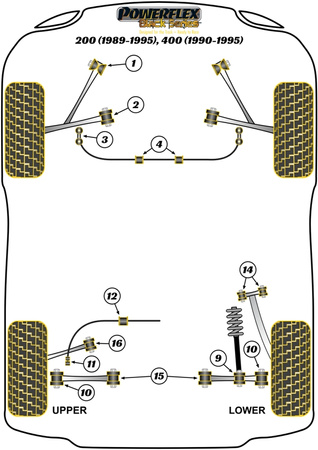 Tuleja stabilizatora przód 19mm Powerflex Black Series Rover 200 (1989 - 1998), 400 (1990 - 1998) PFF63-404-19BLK