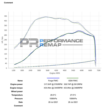 Intercooler a Renault Megane Mk4 R.S 280/300 számára