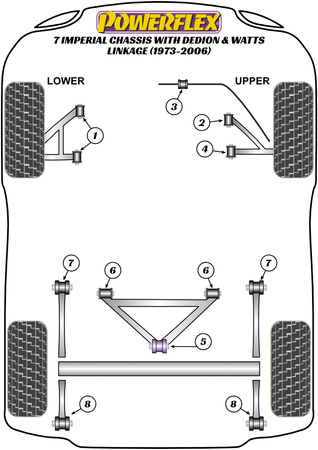 Tuleja stabilizatora przód 16mm Powerflex Road Series Caterham 7 (DeDion with Watts Linkage) & 7 Imperial Chassis with DeDion & Watts Linkage (1973-2006) PF8-905-16