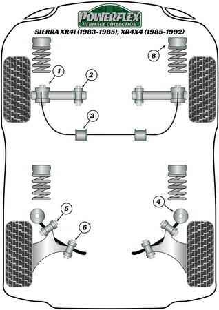 Hintere Stabilisatorbuchse 14mm Powerflex Polyurethanbuchse Heritage Collection Ford Sierra Models Sierra XR4i (1983-1985), XR4x4 (1985-1992) PFR19-210-14H