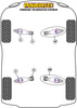 Bolt-On Jack Pad Adaptor Kit Powerflex Polyurethane Bush Road Series Porsche 982 (718) Boxster/Cayman (2016 on) PF57-561K