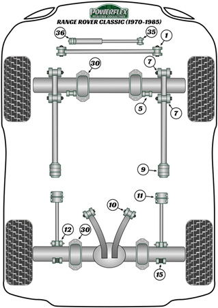 A Frame to Chassis Bush  Powerflex Polyurethane Bush Heritage Collection Land Rover Range Rover inc Sport, Evoque & Classic Range Rover Classic (1970 - 1985) PFR32-110H