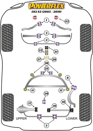 Schalthebel Vorderbuchse Oval Powerflex Polyurethanbuchse Road Series BMW X Series  X3 Series X3 E83 (2003-2010) PFF5-4633