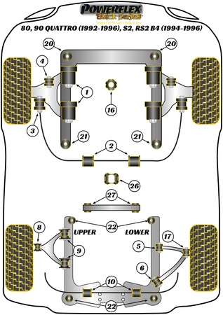 Stabilisatorhalterung vorne 27mm Powerflex Polyurethanbuchse Black Series Audi 80 / 90 - inc S2/RS2 & Quattro (1976 - 2000) 80, 90 Quattro inc Avant (1992-1996), S2 inc Avant B4, RS2 B4 (1994-1996) PFF3-103-27BLK