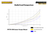 Powerflex poliuretano įvorė Toyota Yaris GR (2020 on) PFF76-920 Diagrama Nr: 20