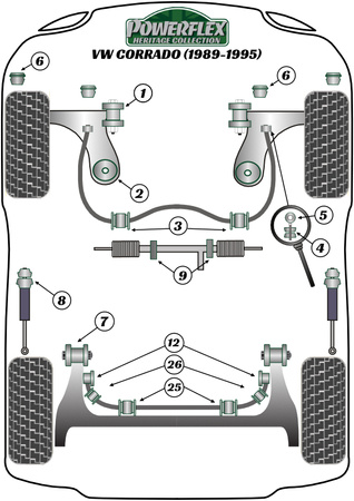 Montagebuchse für den hinteren Träger Powerflex Polyurethanbuchse Heritage Collection Volkswagen Corrado (1989-1995) Corrado 53L (1989 - 1995) PFR85-207H