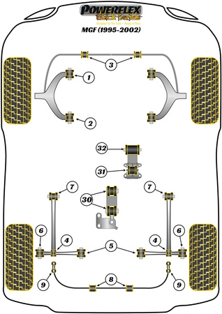 Querlenker Hinterrad Buchsen Powerflex Polyurethanbuchse Black Series MG MGF (1995 - 2002) PFF42-212BLK