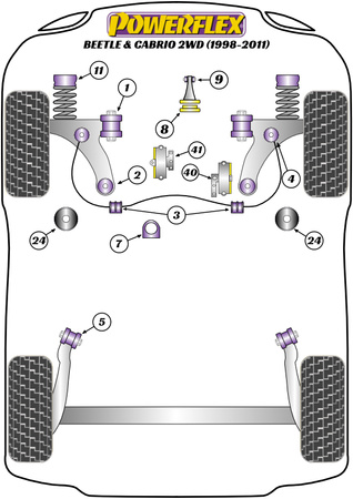 Front Anti Roll Bar Link Bush Kit Powerflex Polyurethane Bush Road Series Volkswagen Beetle Models Beetle A4 inc Cabrio (1998-2011) Beetle & Cabrio 2WD (1998-2011) PFF85-413