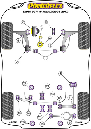 Hátsó stabilizátor persely 20,7 mm Powerflex poliuretán szilent Road Series Skoda Octavia Octavia Mk2 1Z (2004-2012) PFR85-515-20.7