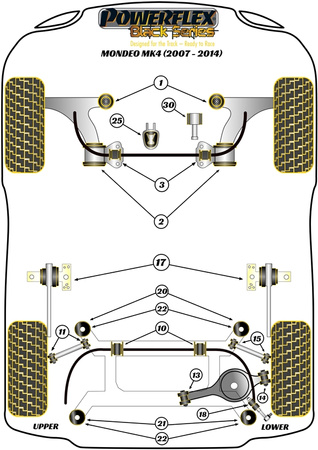 Tuleja przedniego stabilizatora do nadwozia 25.5mm Powerflex Black Series Ford Mondeo Models & Mondeo MK4 (2007 - 2014) PFF19-1603-25.5BLK