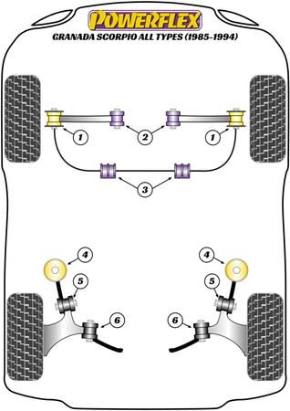 Priekinė apsaugos nuo riedėjimo juostos tvirtinimo įvorė 28mm Powerflex poliuretano įvorė Road Series Ford MK3 Granada inc. Scorpio (1985-1994) PFF19-128