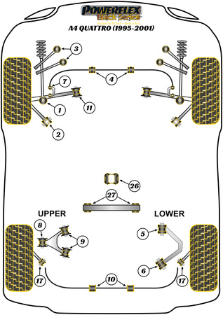 Untere Stoßdämpferhalterung vorne Powerflex Polyurethanbuchse Black Series Audi A4 / S4 / RS4 A4 / S4 / RS4 B5 (1995-2001) A4 Quattro (1995-2001) PFF3-201BLK