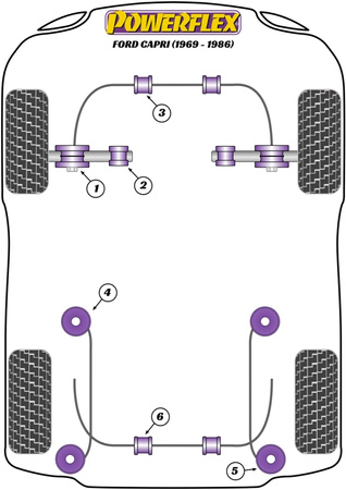 Front Anti Roll Bar Bush 24mm Powerflex Polyurethane Bush Road Series Ford Capri (1969-1986) PFF19-406-24