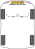 Prowadnica montażowa koła PowerAlign Powerflex Road Series Fiat Scudo MK1, MK2 (1995 - 2007) PF99-514-15