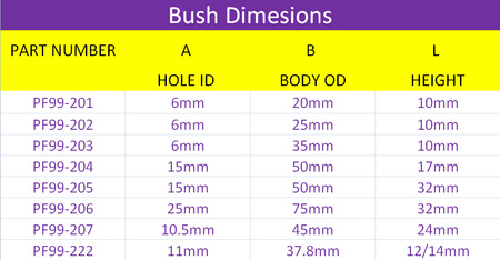 200 Series Washer Bush Powerflex Polyurethane Bush Road Series Universal Bushes Washers PF99-205