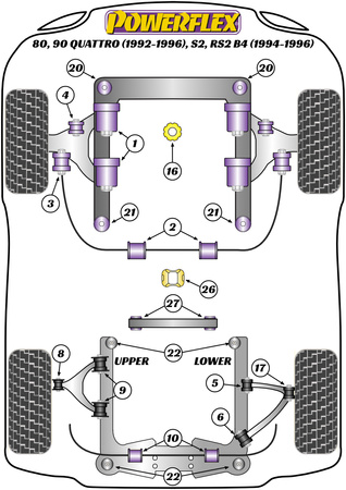 Tuleja mocowania przedniego stabilizatora 26mm Powerflex Road Series Audi 80 / 90 - inc S2/RS2 & Quattro (1976 - 2000) & 80, 90 Quattro inc Avant (1992-1996), S2 inc Avant B4, RS2 B4 (1994-1996) PFF3-103-26