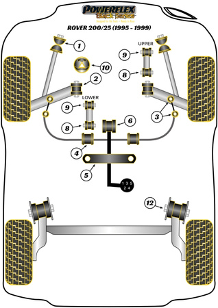 Priekiniai apsaugos nuo riedėjimo strypo laikikliai 25 mm Powerflex poliuretano įvorė Black Series Rover 200 (1995 - 1999), 25 (1999 - 2005) PFF63-404-25BLK