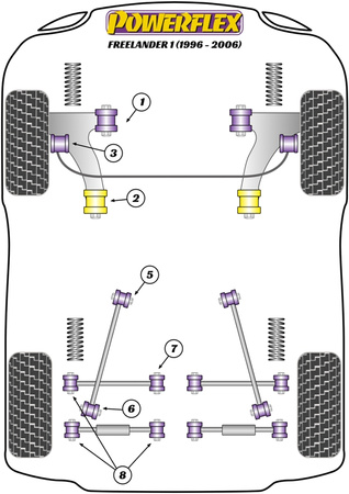 Przednia tuleja przedniego wahacza Powerflex Road Series Land Rover Freelander & Freelander 1 L314 (1997 - 2006) PFF32-201