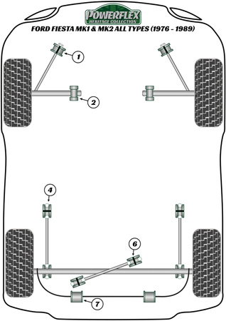 Hintere Stabilisator-Befestigungsbuchse 14mm Powerflex Polyurethanbuchse Heritage Collection Ford Fiesta Models  Fiesta Mk1 & 2 inc XR2 (1976-1989) PFR19-307H