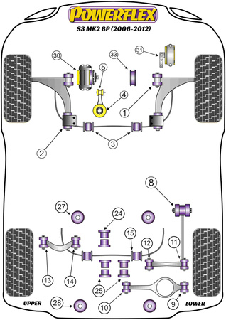 Hátsó stabilizátor persely 20,7 mm Powerflex poliuretán szilent Road Series Audi A3 / S3 / RS3 A3 / S3 / RS3 8P (2003 - 2012) S3 MK2 8P (2006-2012) PFR85-515-20.7