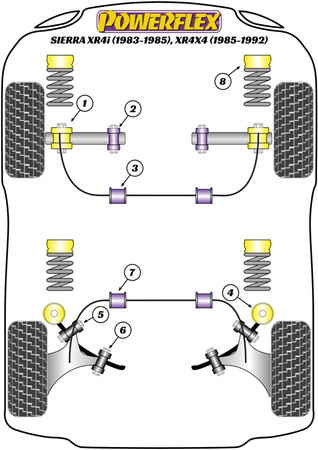 Hintere Stabilisatorbuchse 14mm Powerflex Polyurethanbuchse Road Series Ford Sierra Models Sierra XR4i (1983-1985), XR4x4 (1985-1992) PFR19-210-14