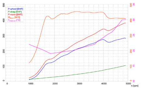 Tarpinis aušintuvas, skirtas BMW F20, F21, F22, F23, F30, F31, F36, F87 važiuoklėms