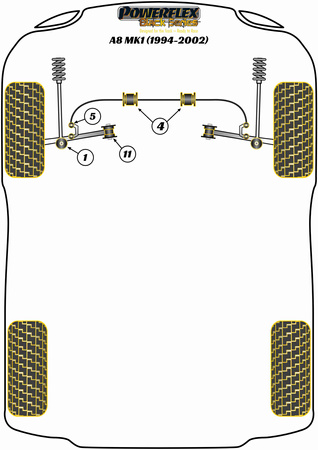 Első stabilizátor persely 26,8 mm Powerflex poliuretán szilent Black Series Audi A8 / S8 A8 D2 (1994- 2002) PFF3-204-26.8BLK