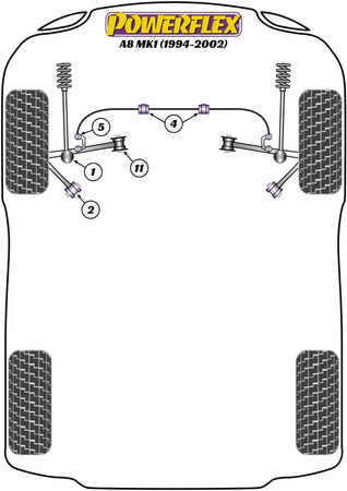 Tuleja stabilizatora przód 25mm  Powerflex Road Series Audi A8 / S8 & A8 D2 (1994- 2002) PFF3-204-25