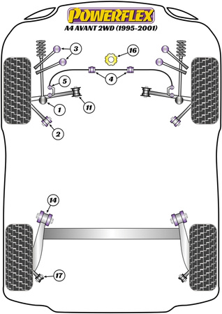Galinio apatinio rato guolio korpuso įvorė  Powerflex poliuretano įvorė Road Series Audi A4 / S4 / RS4 A4 / S4 / RS4 B5 (1995-2001) A4 Avant 2WD (1995-2001) PFR3-217