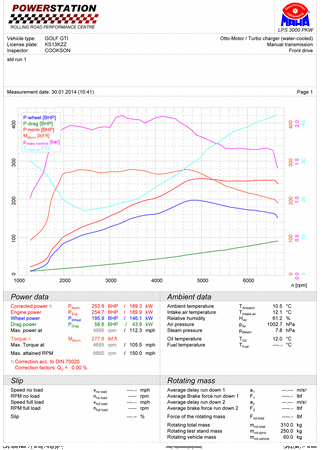 Intercooler / Twintercooler Forge do Golfa GTi Mk7 - FMINTMK7