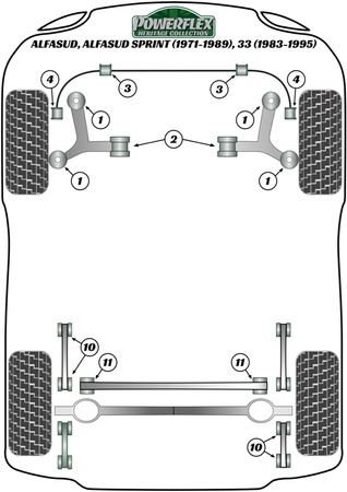 Tuleja przedniego stabilizatora do nadwozia 22mm Powerflex Heritage Collection Alfa Romeo Alfasud inc Sprint (1971-1989), 33 (1983-1995) PFF1-103-22H