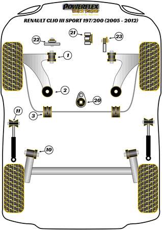 Stabilisatorbuchse vorne 20mm Powerflex Polyurethanbuchse Black Series Renault Clio Models Clio III inc Sport, 197 & 200 (2005-2012) Clio III Sport 197/200 (2005 - 2012) PFF60-503-20BLK