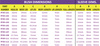100 Series Top-Hat Bush Powerflex Polyurethane Bush Road Series Universal Bushes Top Hat Bushes PF99-108