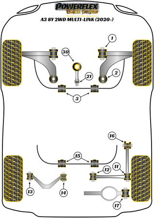 Első stabilizátor persely 23,2 mm Powerflex poliuretán szilent Black Series Audi A3 / S3 / RS3 A3 / S3 / RS3 8Y (2020 on) A3 MK4 8Y FWD (2020 on) Multi-Link PFF85-803-23.2BLK