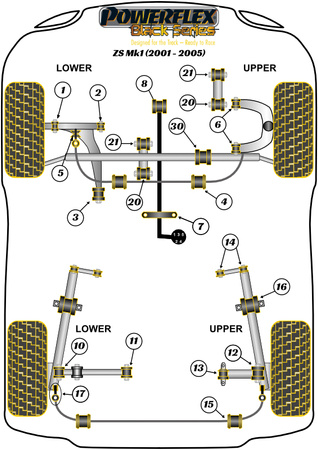 Hintere Stabilisatorbuchse 20mm Powerflex Polyurethanbuchse Black Series MG ZS Mk1 (2001-2005) PFR42-515-20BLK