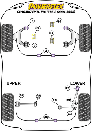 Hintere obere Querlenker-Innenbuchse Powerflex Polyurethanbuchse Road Series Honda Civic Models Civic Mk7 EP/EU inc. Type-R (2001 - 2005) PFR25-325