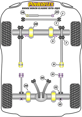 Nuleistas galinis smūgis - 40 mm Powerflex poliuretano įvorė Road Series Land Rover Range Rover inc Sport, Evoque & Classic Range Rover Classic (1970 - 1985) PF32-130-40