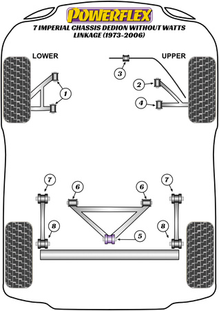 Spindulio svirties galinė įvorė Powerflex poliuretano įvorė Road Series Caterham 7 (DeDion without Watts Linkage)  7 Imperial Chassis DeDion without Watts Linkage (1973-2006) PF8-901