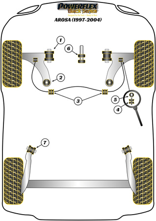 Első keresztlHUNőkaros első persely Powerflex poliuretán szilent Black Series Seat Arosa (1997 - 2004) PFF85-401BLK