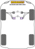 Tylna tuleja przedniego wahacza poprzecznego Powerflex Road Series Mercedes-Benz CLK & W208/C208/A208 (1998 - 2002) PFF40-602