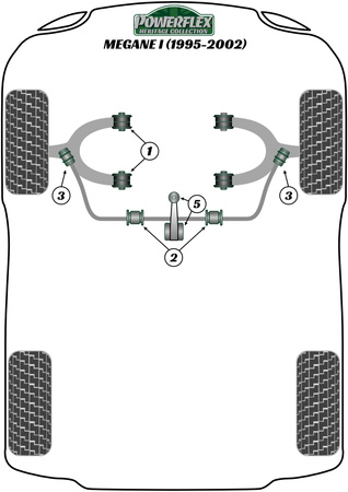 Priekinė apatinė svirties įvorė, reguliuojamas kampas Powerflex poliuretano įvorė Heritage Collection Renault Megane Models Megane I (1995-2002) PFF60-301GH